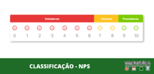 NPS ou Net Promoter Score é uma metodologia que tem como objetivo medir a satisfação e lealdade dos clientes com a sua empresa.