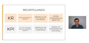 No início do mês, realizei um treinamento chamado OKR: Metodologia e Aplicação, pela plataforma da Udemy, no qual Mauricio Boesche é o autor.