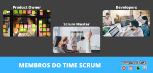 Scrum é um framework leve que ajuda pessoas, times e organizações a gerar valor por meio de soluções adaptativas para problemas complexos.