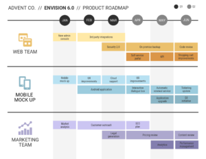 Resumindo, o roadmap é um documento estratégico que ser para o controle e monitoramento do desenvolvimento do seu produto.