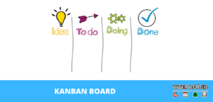Kanban é um método ou abordagem de gerenciamento que deve ser aplicado no modelo de trabalho atual que sua empresa está utilizando.