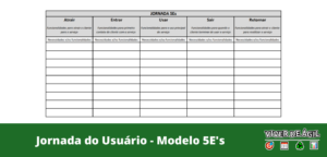 A Jornada do Usuário é uma representação gráfica das etapas do relacionamento do cliente com o seu produto ou serviço.