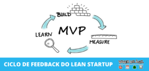 Lean Startup é um conjunto de processos para o desenvolvimento de produtos e mercados que utiliza desenvolvimento ágil de software.