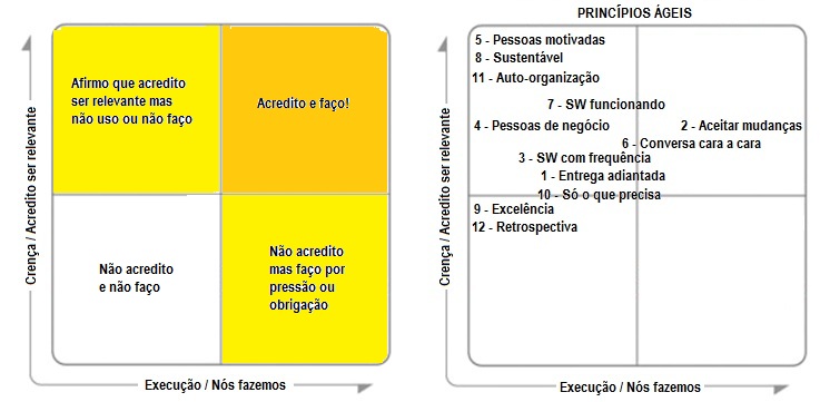 As reuniões da sua empresa são longas e cansativas. De que forma podemos melhora-las? Será que as dinâmicas ágeis podem mudar este cenário?