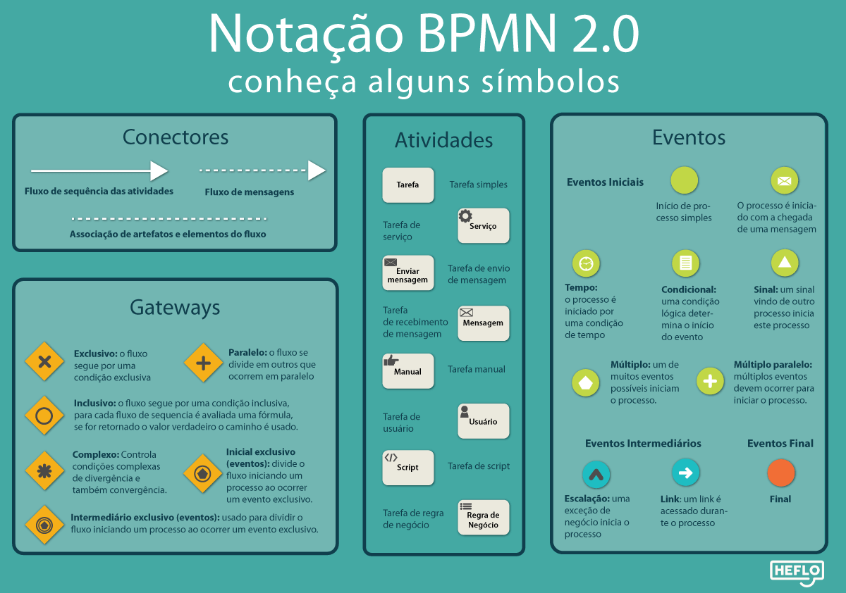 Элементы bpmn схемы