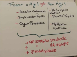 Business Agility é a capacidade que a organização tem de aprender e se manter flexível e competitivo para gerar inovações no mercado.