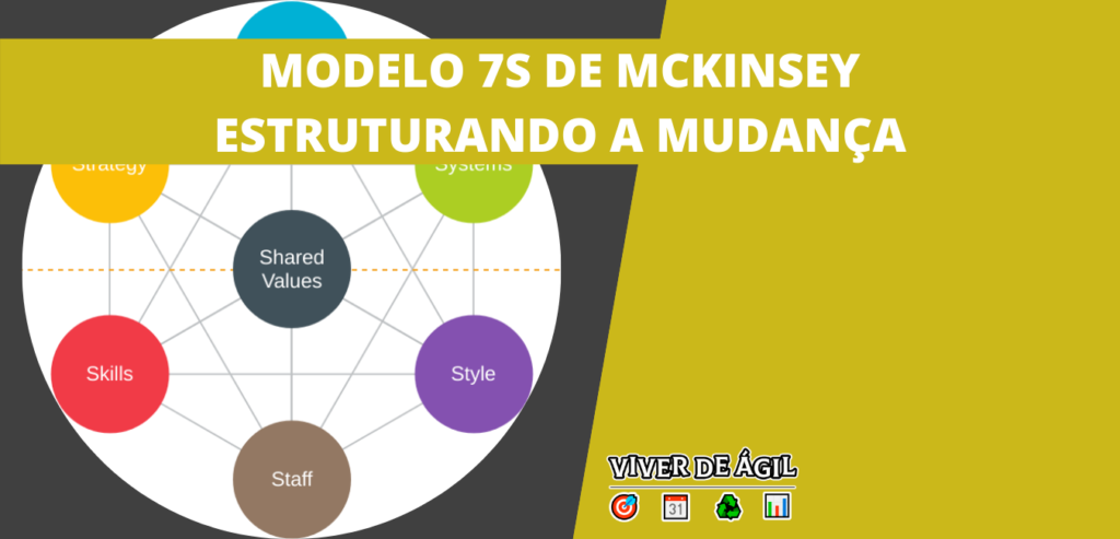 Modelo 7s De Mckinsey Estruturando A Mudança Viver De Ágil 9956