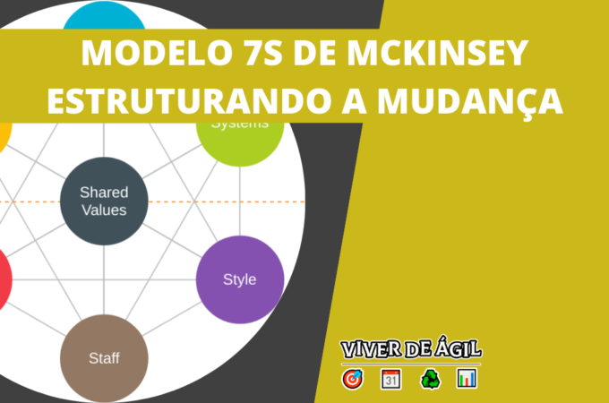 Modelo 7S de McKinsey: Estruturando a Mudança!