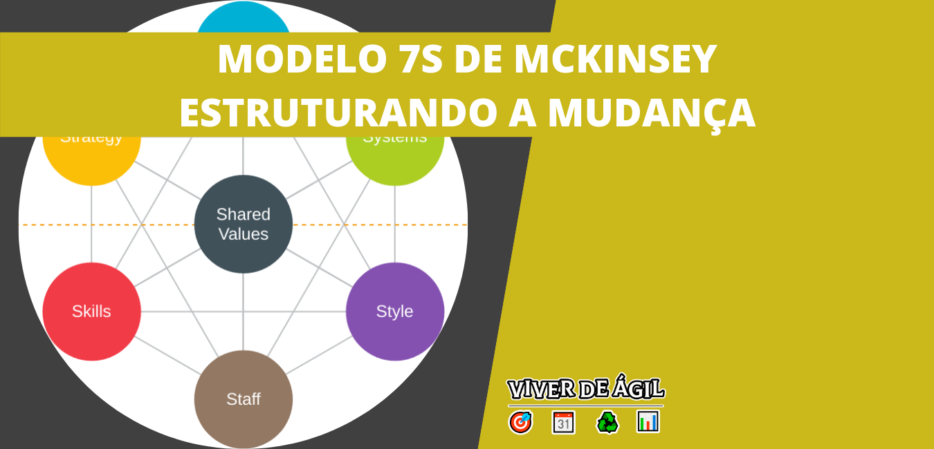 O Modelo 7S é um modelo de gestão de mudança criado por Tom Peters e Robert Waterman enquanto ambos trabalhavam na McKinsey & CO.