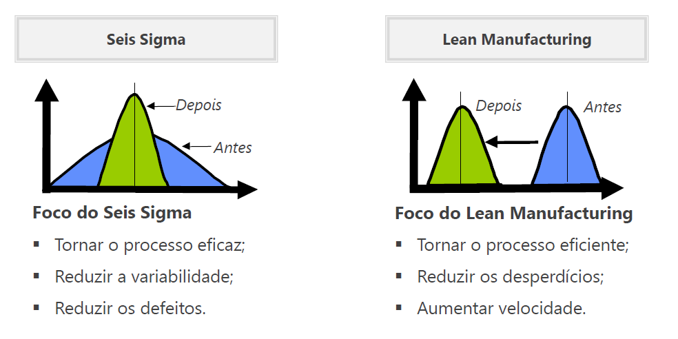 Lean Six Sigma: O que é e como aplicar? - Viver de Ágil